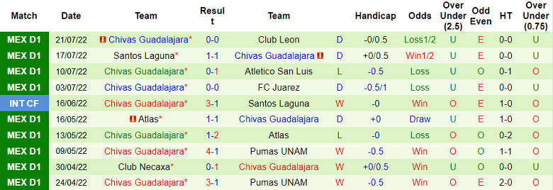 Phân tích kèo hiệp 1 Juventus vs Guadalajara, 10h ngày 23/7 - Ảnh 2