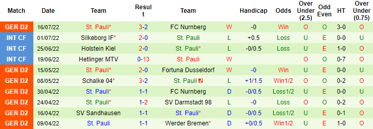 Soi kèo, dự đoán Macao Hannover vs St. Pauli, 1h30 ngày 24/7 - Ảnh 3