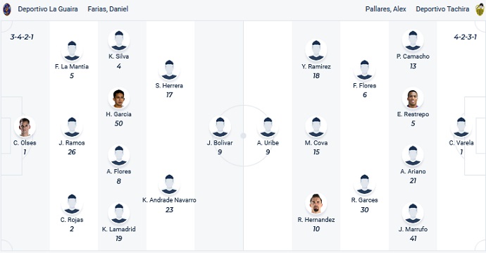 Soi kèo, dự đoán Macao La Guaira vs Tachira 6h15 ngày 23/7 - Ảnh 4
