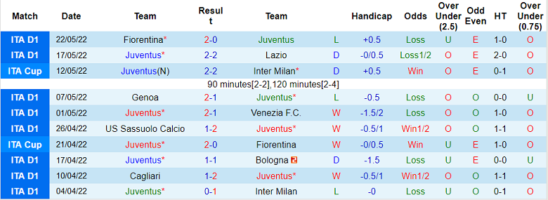 Soi kèo phạt góc Juventus vs Guadalajara, 10h ngày 23/7 - Ảnh 1