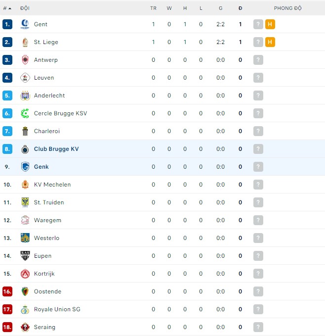 Nhận định, soi kèo Club Brugge vs Genk, 18h30 ngày 24/07 - Ảnh 3