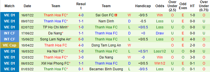 Nhận định, soi kèo HAGL vs Thanh Hóa, 17h ngày 24/7 - Ảnh 2