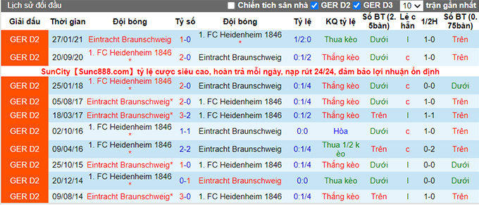 Nhận định, soi kèo Heidenheim vs Braunschweig, 18h ngày 23/7 - Ảnh 3