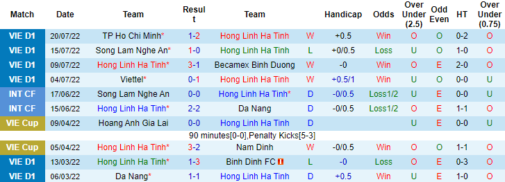 Nhận định, soi kèo Hồng Lĩnh Hà Tĩnh vs Hà Nội, 18h ngày 24/7 - Ảnh 1