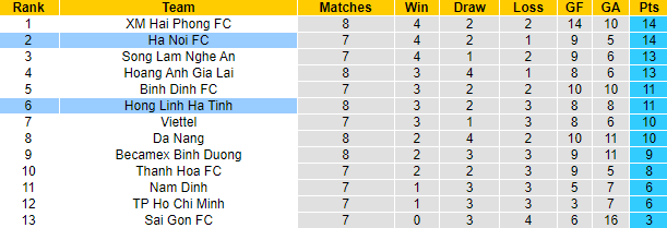 Nhận định, soi kèo Hồng Lĩnh Hà Tĩnh vs Hà Nội, 18h ngày 24/7 - Ảnh 4