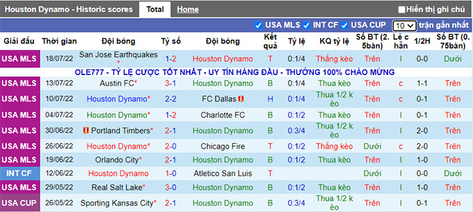 Nhận định, soi kèo Houston Dynamo vs Minnesota, 7h37 ngày 24/7 - Ảnh 1