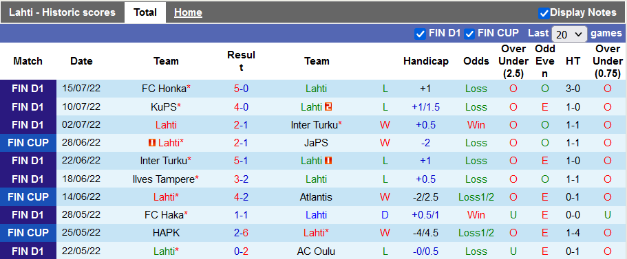 Nhận định, soi kèo Lahti vs SJK, 20h ngày 24/7 - Ảnh 1