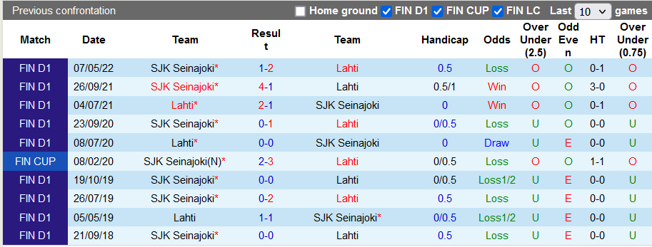 Nhận định, soi kèo Lahti vs SJK, 20h ngày 24/7 - Ảnh 3