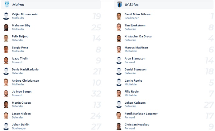 Nhận định, soi kèo Malmö vs Sirius, 20h00 ngày 23/7 - Ảnh 4