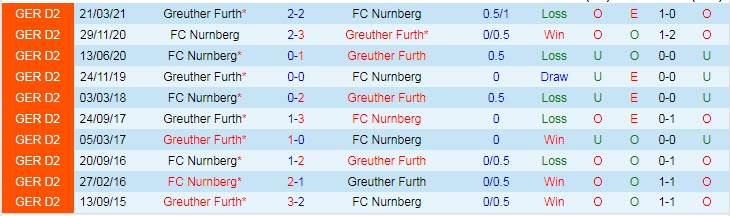 Nhận định, soi kèo Nurnberg vs Furth, 18h ngày 23/7 - Ảnh 3