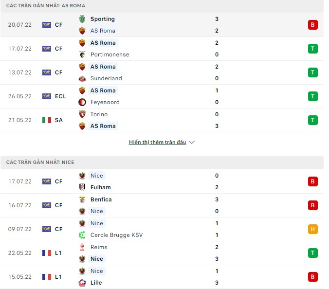 Nhận định, soi kèo Roma vs Nice, 01h00 ngày 24/07 - Ảnh 1