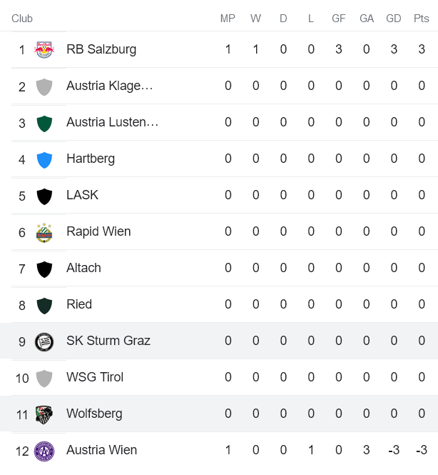 Nhận định, soi kèo Wolfsberger vs Sturm Graz, 0h30 ngày 24/7 - Ảnh 4