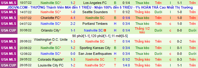 Soi kèo, dự đoán Macao Cincinnati vs Nashville, 6h37 ngày 24/7 - Ảnh 3
