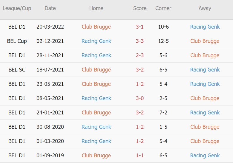 Soi kèo phạt góc Club Brugge vs Genk, 18h30 ngày 24/07 - Ảnh 3