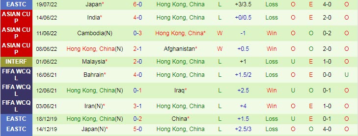 Soi kèo phạt góc Hàn Quốc vs Hồng Kông, 14h ngày 24/7 - Ảnh 2