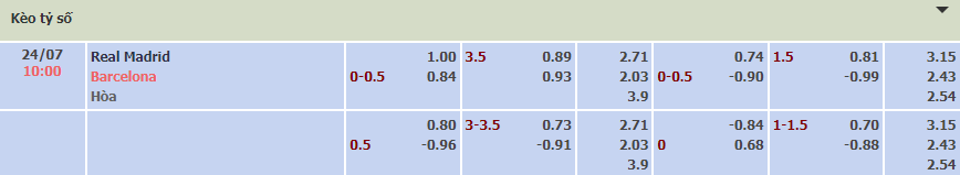 Soi kèo siêu dị Real Madrid vs Barcelona, 10h ngày 24/7 - Ảnh 1