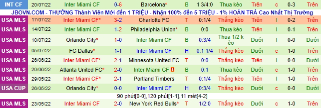 Soi kèo tài xỉu New York City vs Inter Miami hôm nay, 6h07 ngày 24/7 - Ảnh 3