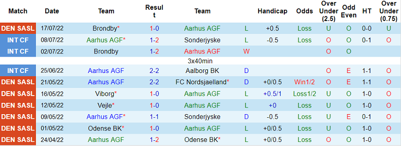 Nhận định, soi kèo AGF vs Viborg, 19h ngày 24/7 - Ảnh 1