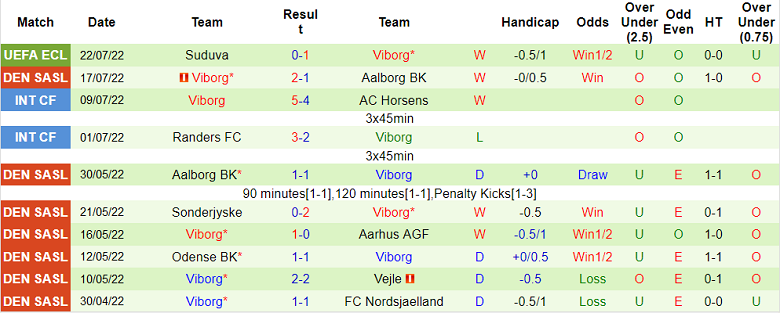 Nhận định, soi kèo AGF vs Viborg, 19h ngày 24/7 - Ảnh 2