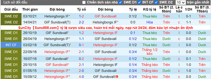 Nhận định, soi kèo Helsingborg vs Sundsvall, 20h ngày 24/7 - Ảnh 3