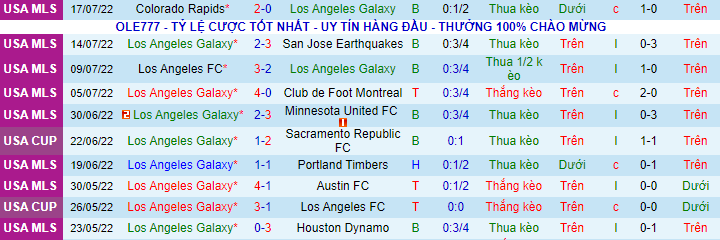 Nhận định, soi kèo LA Galaxy vs Atlanta, 8h37 ngày 25/7 - Ảnh 2