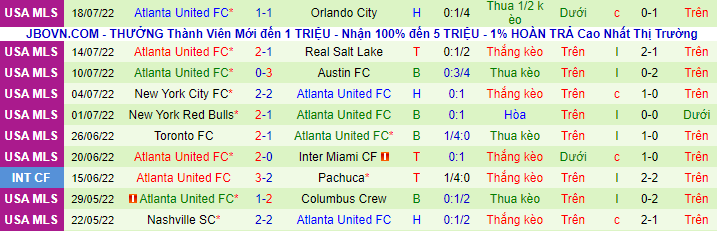 Nhận định, soi kèo LA Galaxy vs Atlanta, 8h37 ngày 25/7 - Ảnh 3