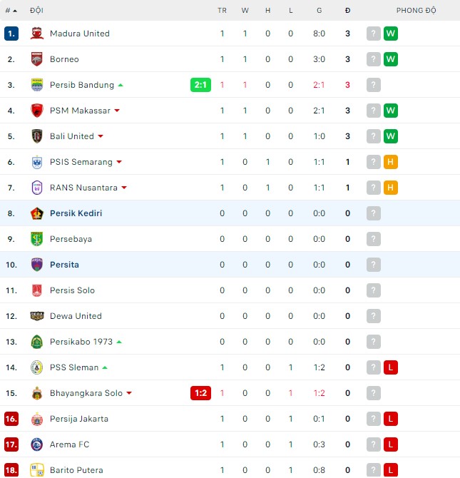 Nhận định, soi kèo Persita vs Persik Kediri, 18h15 ngày 25/07 - Ảnh 3