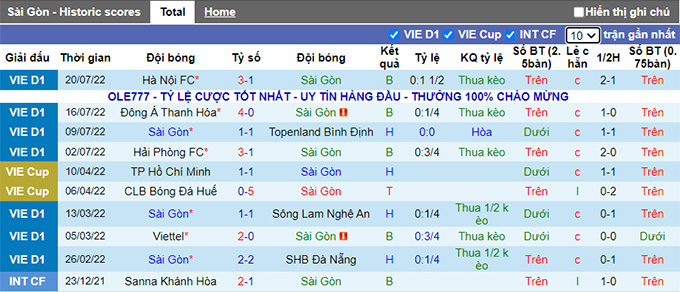 Nhận định, soi k&egrave;o S&agrave;i G&ograve;n vs Nam Định, 19h15 ng&agrave;y 24/7 - Ảnh 1