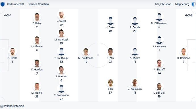 Phân tích kèo hiệp 1 Karlsruhe vs Magdeburg, 18h30 ngày 24/7 - Ảnh 4