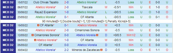 Soi kèo, dự đoán Macao Morelia vs Pumas Tabasco, 9h05 ngày 25/7 - Ảnh 1