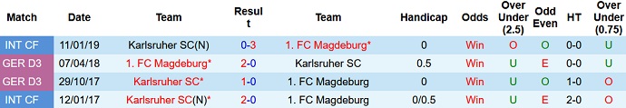 Soi kèo phạt góc Karlsruhe vs Magdeburg, 18h30 ngày 24/7 - Ảnh 3