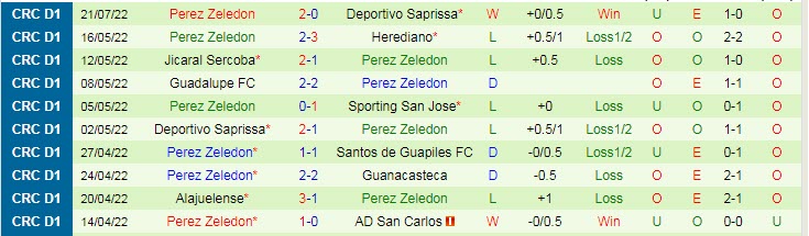Soi kèo tài xỉu San Carlos vs Perez Zeledon hôm nay, 7h ngày 25/7 - Ảnh 2