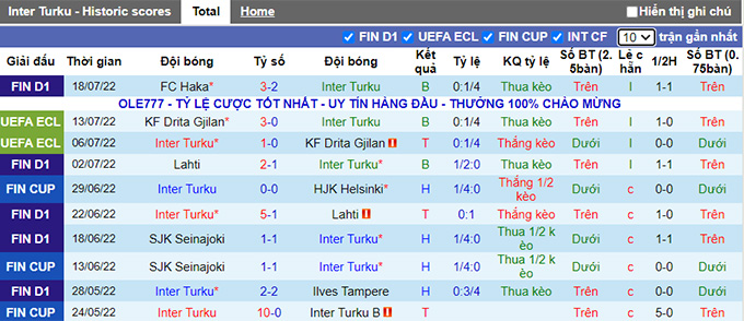 Nhận định, soi kèo Inter Turku vs Honka, 22h ngày 25/7 - Ảnh 1