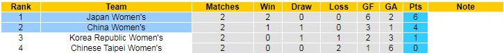 Nhận định, soi kèo nữ Nhật Bản vs nữ Trung Quốc, 17h20 ngày 26/7 - Ảnh 4