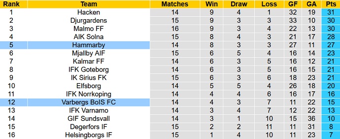 Nhận định, soi kèo Varberg vs Hammarby, 0h00 ngày 26/7 - Ảnh 5