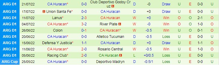 Nhận định, soi kèo Velez Sarsfield vs Huracan, 7h30 ngày 26/7 - Ảnh 2