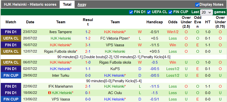 Nhận định, soi kèo Viktoria Plzen vs HJK, 0h ngày 27/7 - Ảnh 2