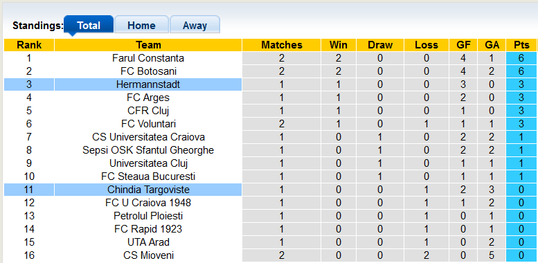 Soi kèo tài xỉu Chindia vs Hermannstadt hôm nay, 22h30 ngày 25/7 - Ảnh 4