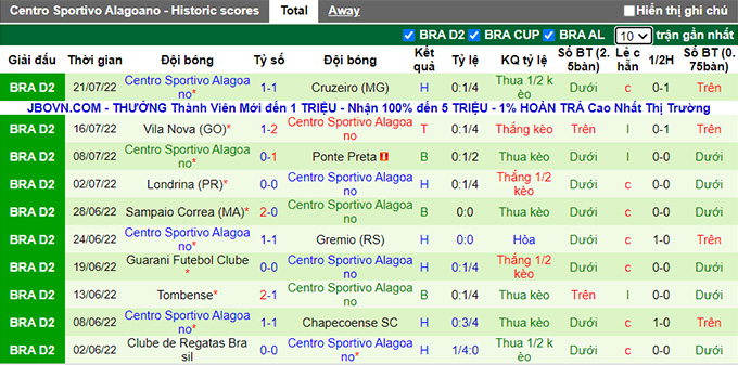 Soi kèo tài xỉu Criciuma vs Alagoano hôm nay, 5h ngày 26/7 - Ảnh 2