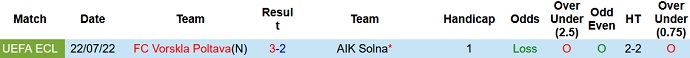 Nhận định, soi kèo AIK vs Vorskla, 0h00 ngày 28/7 - Ảnh 3