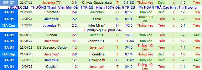 Nhận định, soi kèo Ajax vs Shakhtar Donetsk, 1h ngày 27/7 - Ảnh 3