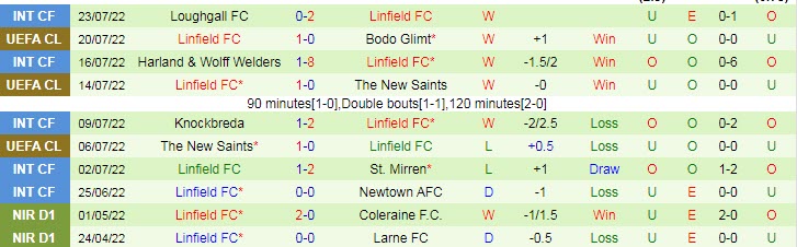 Nhận định, soi kèo Bodo / Glimt vs Linfield, 23h ngày 27/7 - Ảnh 2