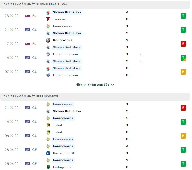 Nhận định, soi kèo Bratislava vs Ferencvaros, 01h30 ngày 28/07 - Ảnh 1