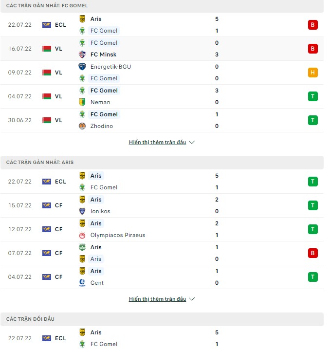 Nhận định, soi kèo Gomel vs Aris, 01h00 ngày 28/07 - Ảnh 1
