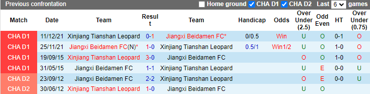 Nhận định, soi kèo Jiangxi Beidamen vs Xinjiang Tianshan, 15h ngày 27/7 - Ảnh 3