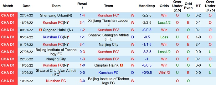 Nhận định, soi kèo Kunshan vs Shijiazhuang, 15h00 ngày 26/7 - Ảnh 1