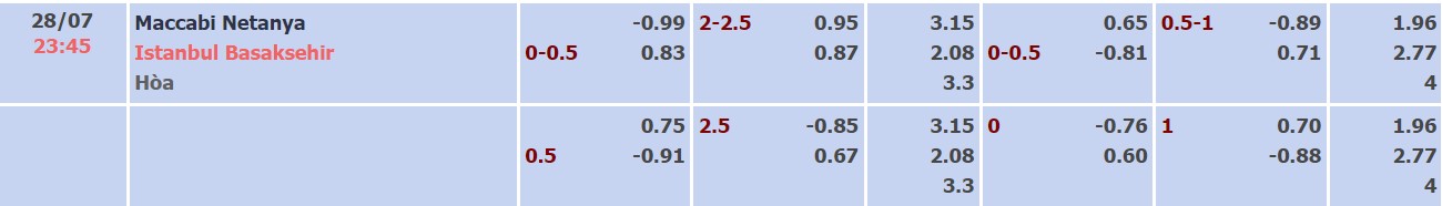 Nhận định, soi kèo Netanya vs Istanbul, 23h45 ngày 28/07 - Ảnh 2