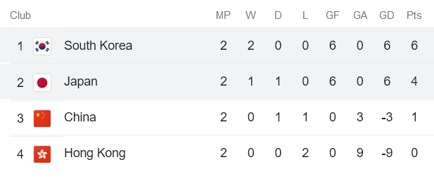 Nhận định, soi kèo Nhật Bản vs Hàn Quốc, 17h20 ngày 27/7 - Ảnh 4