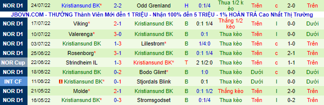 Nhận định, soi kèo Sandefjord vs Kristiansund, 0h ngày 28/7 - Ảnh 3