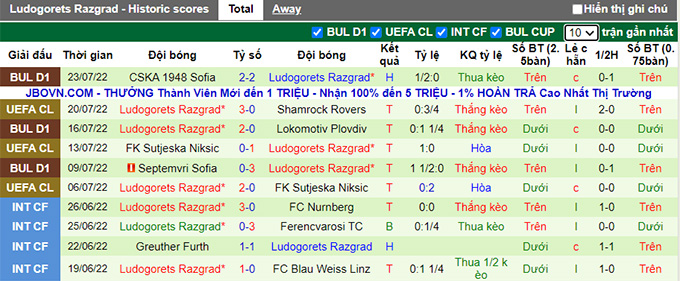 Nhận định, soi kèo Shamrock Rovers vs Ludogorets, 2h ngày 27/7 - Ảnh 2